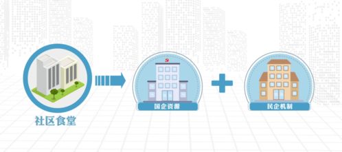 創新引領，服務為民 社區便利店及社區食堂一體化項目工程管理服務概況