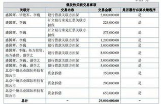中電科技2016年財報解讀 信息系統集成服務引領增長，營收6558萬元，凈利潤547萬元